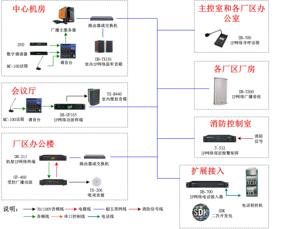 SIPW(wng)j(lu)VO(sh)Ӌ(j)